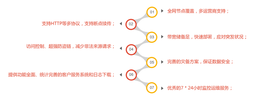 功能特性／优势