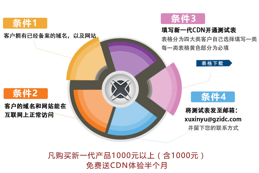 免费送CDN